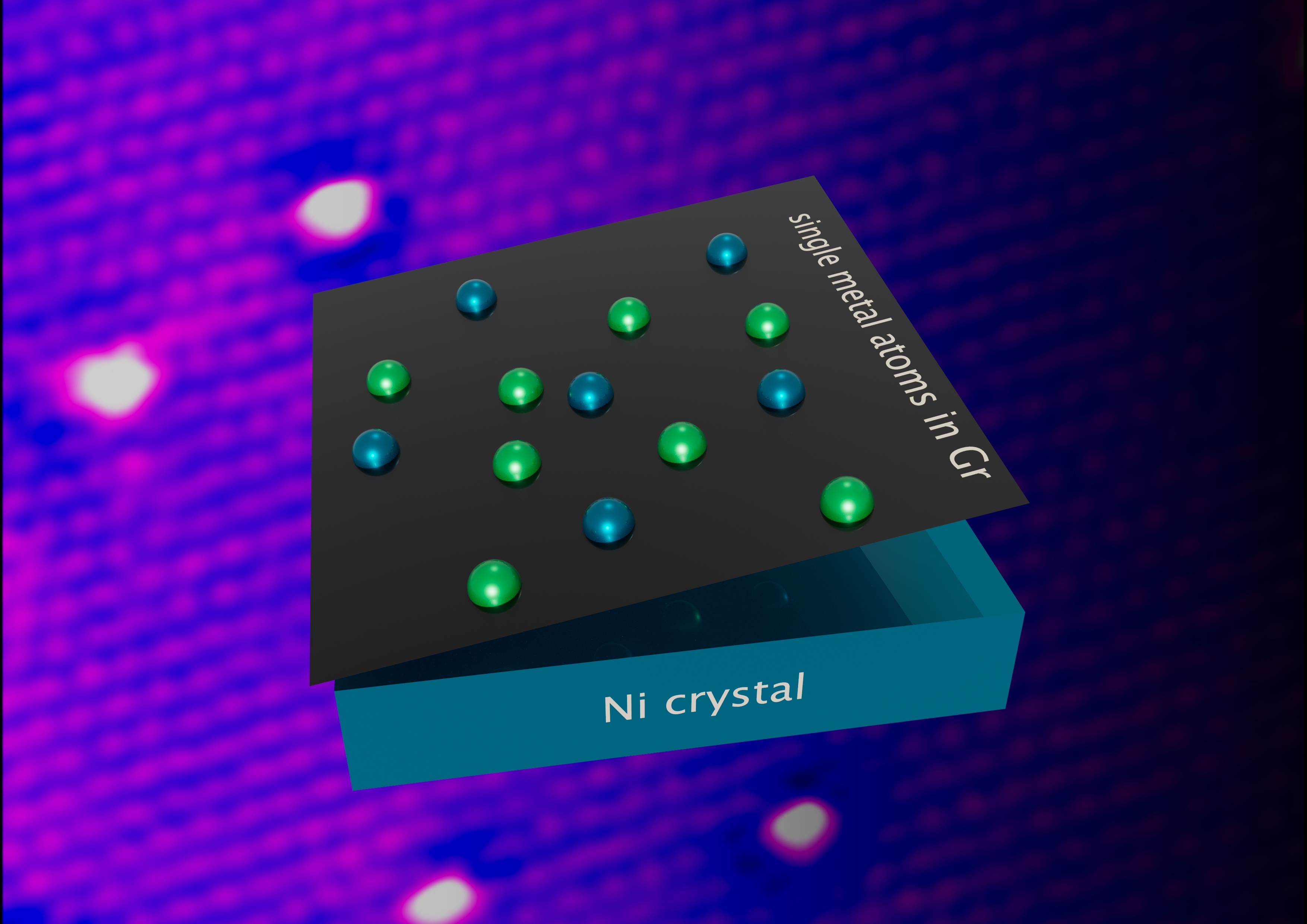 Cobalt and nickel incorporation in graphene during growth on a nickel substrate. Credits: Valeria Chesnyak, Irene Modolo