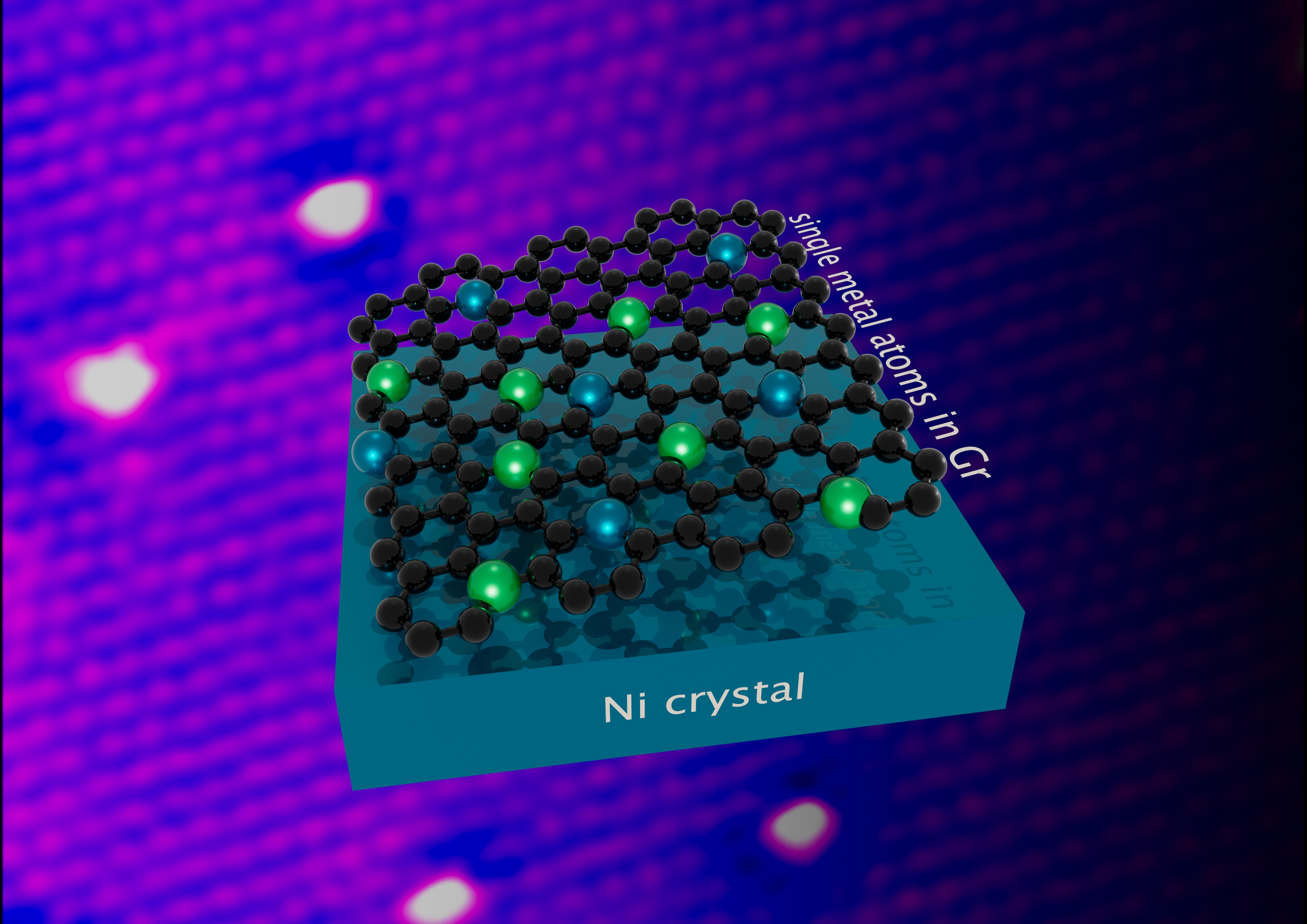 Cobalt and nickel incorporation in graphene during growth on a nickel substrate. Credits: Valeria Chesnyak, Irene Modolo