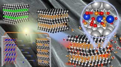 MXenes: new bi-dimensional materials for lithium-free batteries